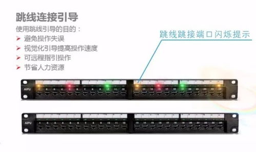 电子配线架的创新功能及其在智能布线中的核心作用